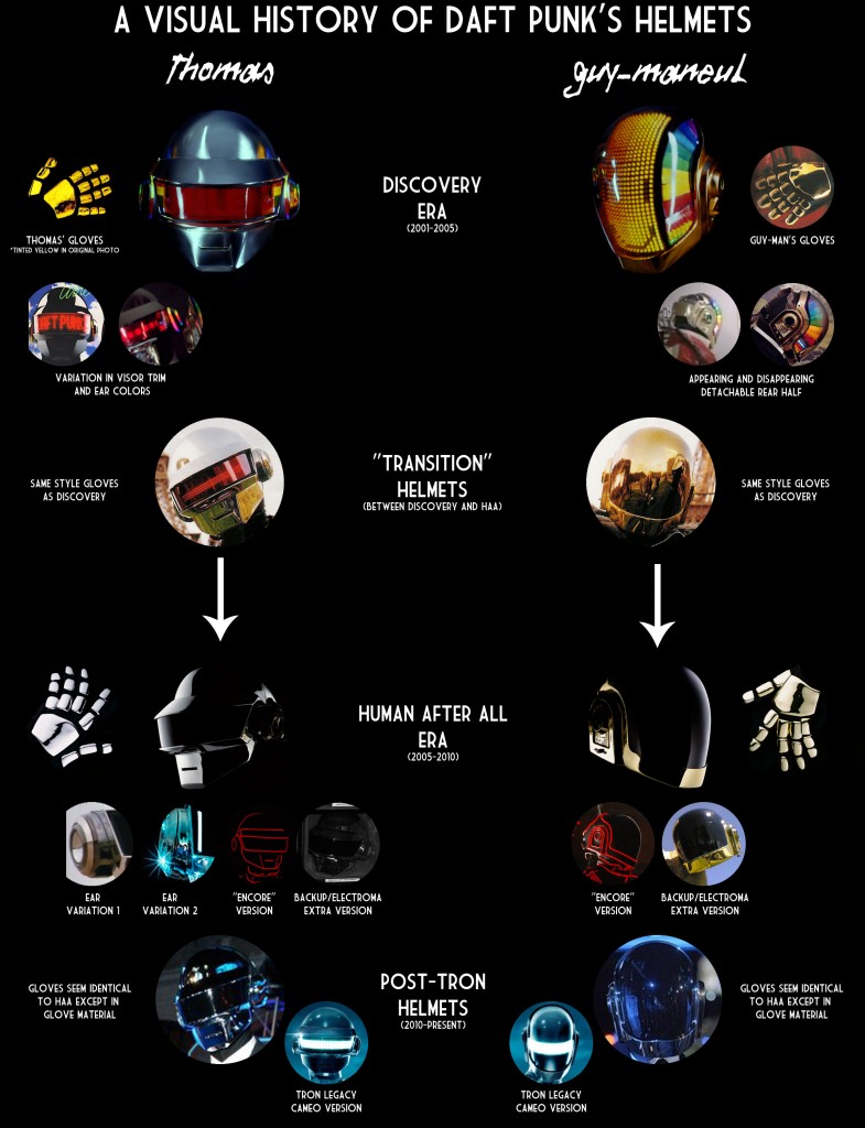 Evolução dos capacetes e acessórios do Daft Punk