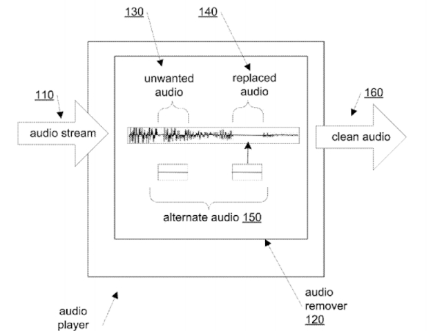 apple ganha patente para desenvolver tecnologia que censuraria músicas