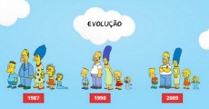 Infográfico de Os Simpsons
