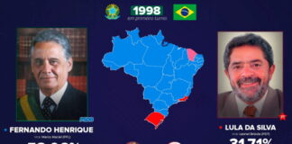 Resultado das eleições de Fernando Henrique e Lula, 1998
