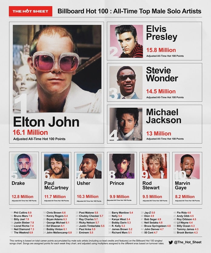 Confira a lista dos 50 maiores rappers de todos os tempos