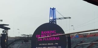 Ranking de devolução das pulseiras do Coldplay no Brasil