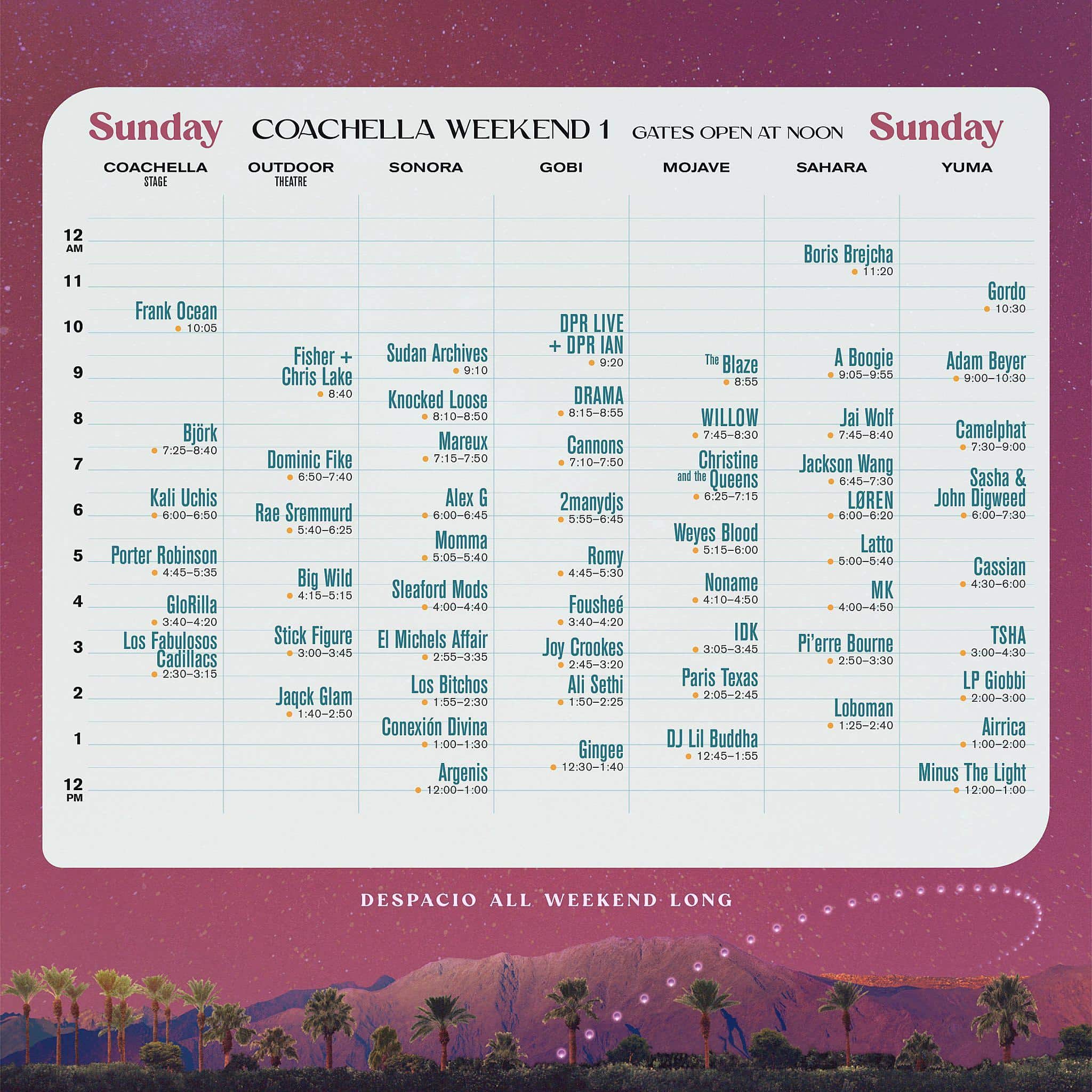 Coachella: horários de domingo