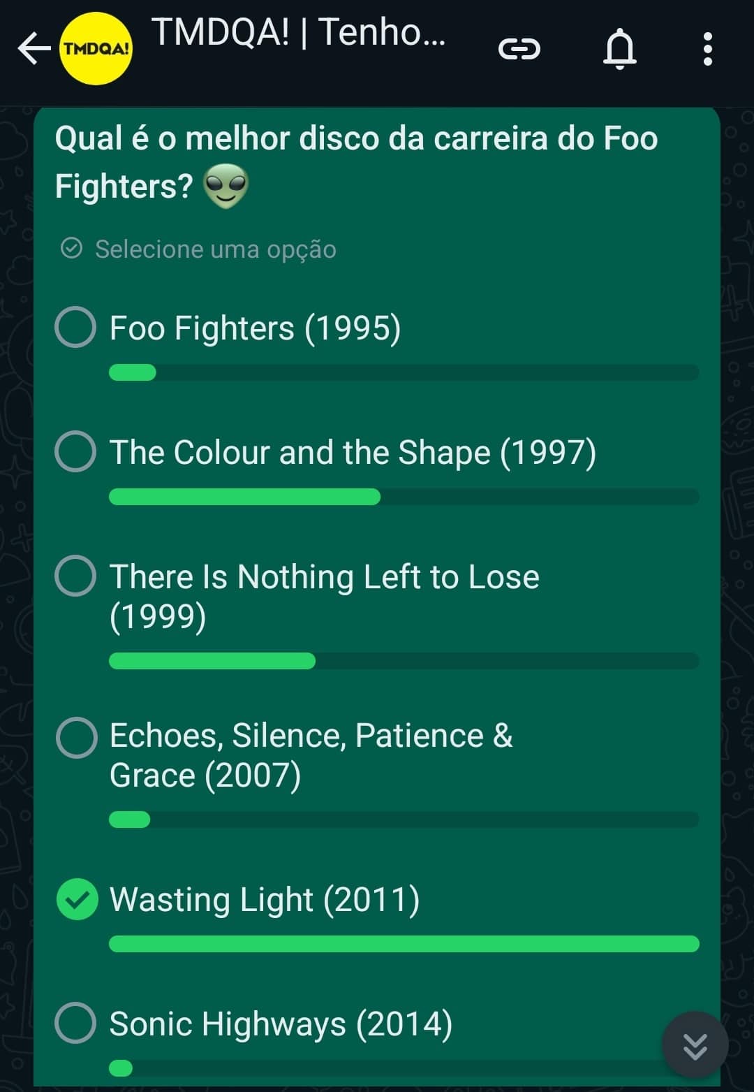 Fãs brasileiros elegem o melhor disco da carreira do Foo Fighters; veja o ranking